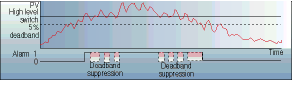 Figure 2d. Applied deadband